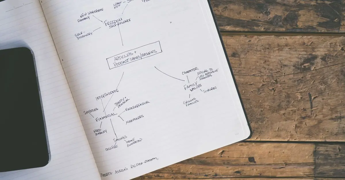 Cómo crear contenido optimizado para redes sociales