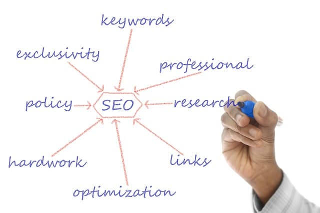 5 claves para crear contenido viral que quieras compartir