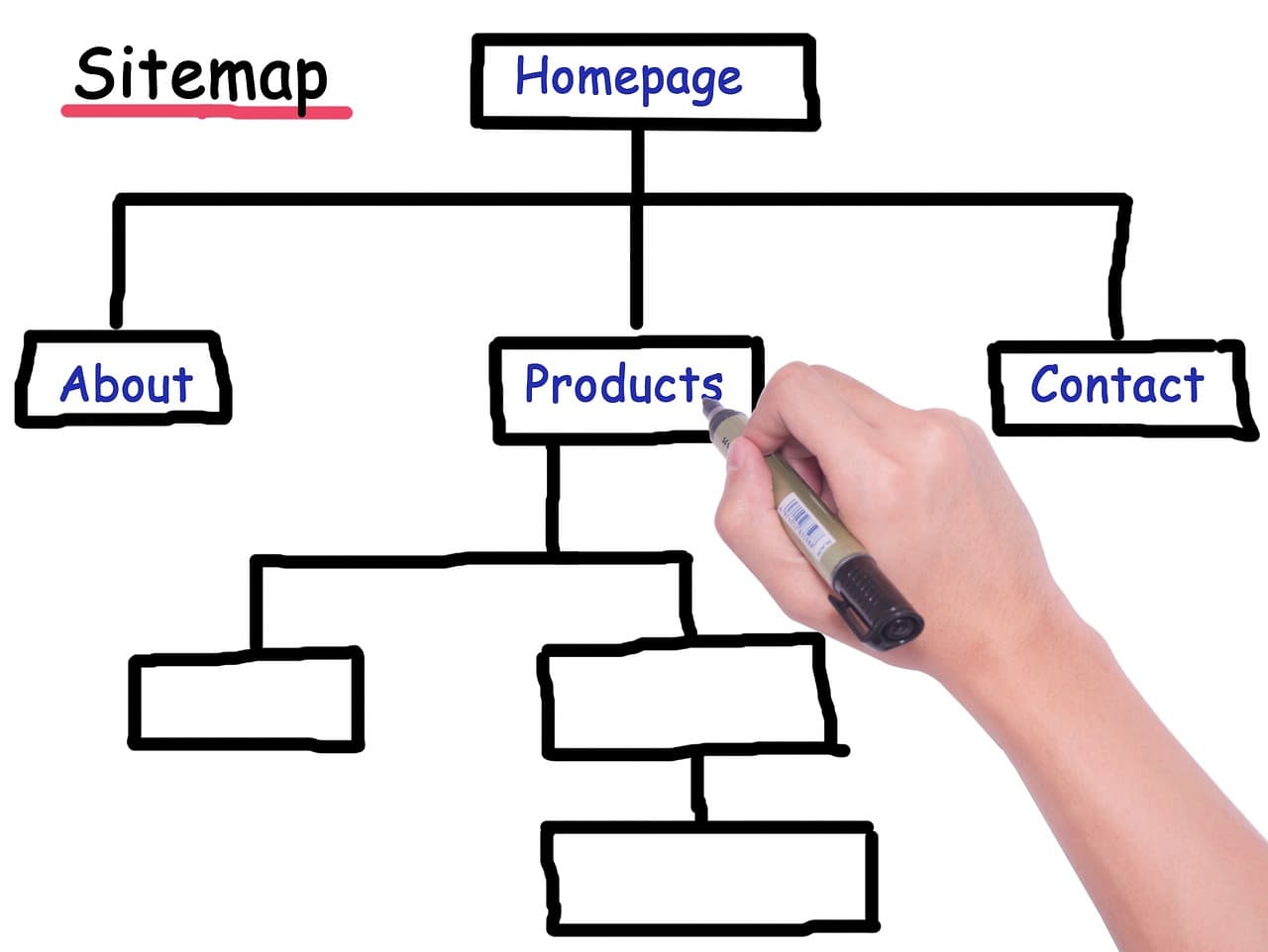 Cómo crear contenido irresistible que invite a compartir